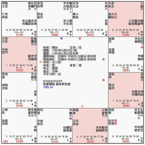 流年貪狼化忌|紫微14主星：認識貪狼星 命坐貪狼的命盤 